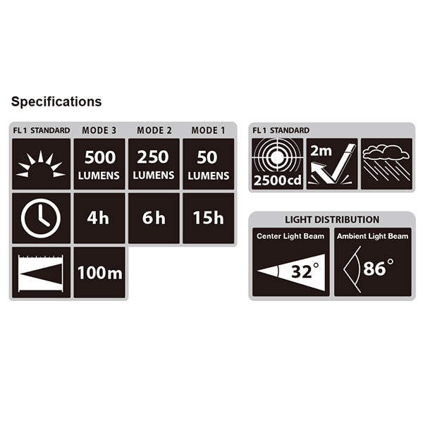 Tajima Grati-Lite M Series Headlamp 500 Lumen LED Wide Angle Beam Self Contained Battery